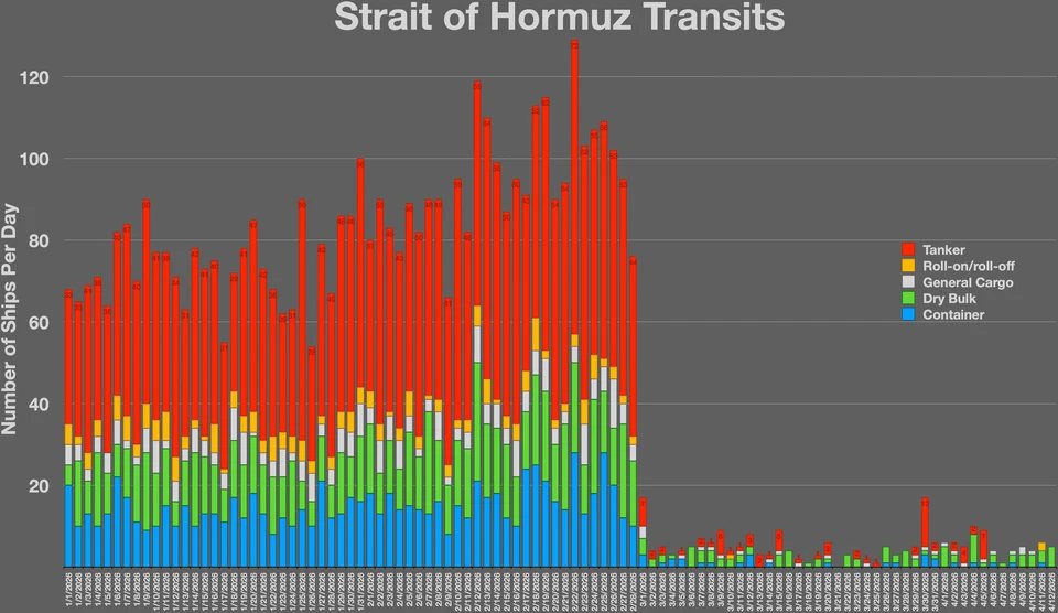 FILE PHOTO: Graphic of Strait of Hormuz transits, March 2026.